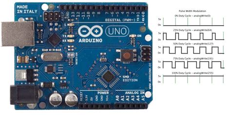 Arduino PWM .